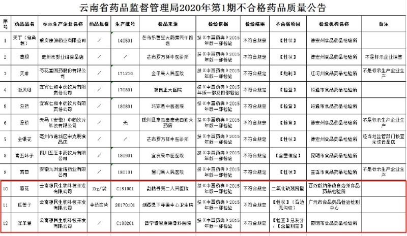 中药材种植管理软件如何改变传统行业?