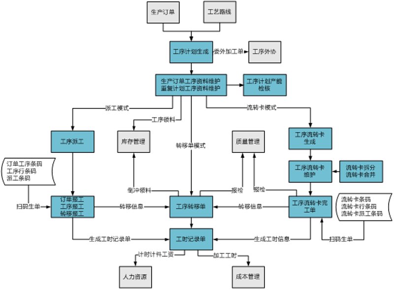 中药材加工管理软件