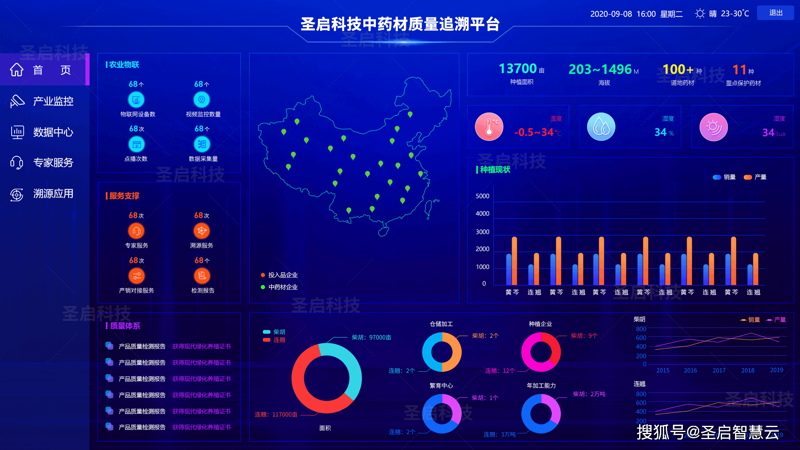 中药材种植管理软件：提升管理效率的新利器