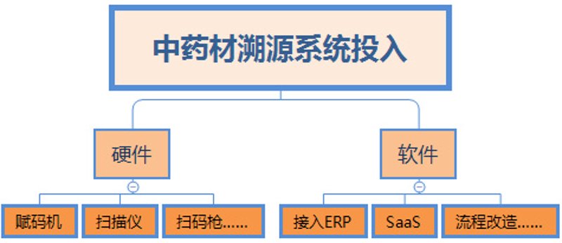 中药材种植管理软件如何改变传统行业?