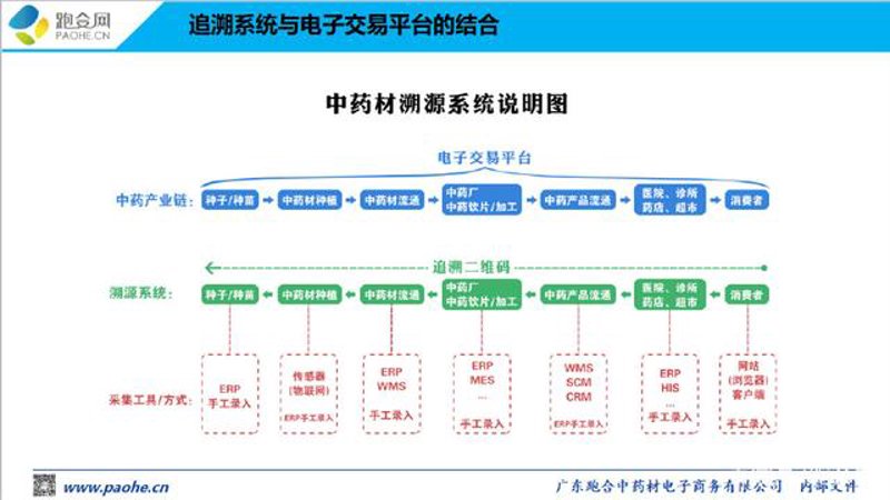 中药材质量管理系统