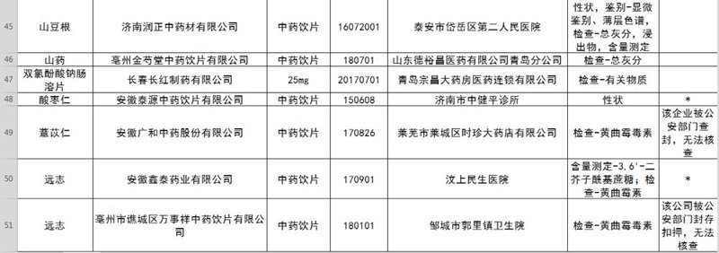中药材批次管理